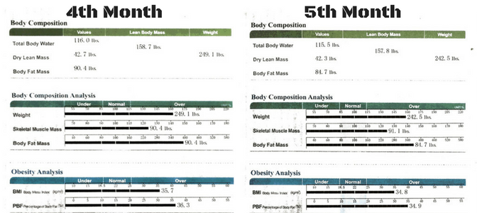 2 month Body Scan Results