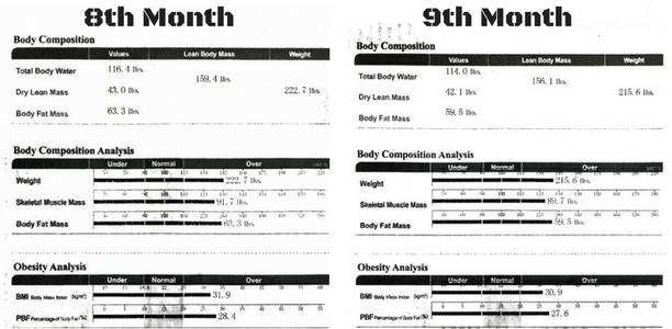 Body scan results on 4 months on keto diet