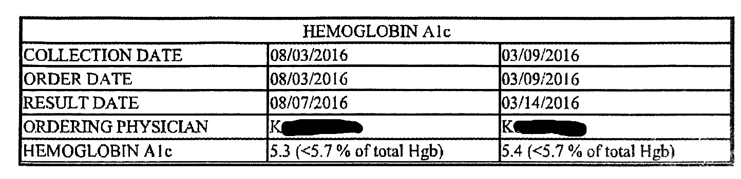 HB-A1C results after going keto